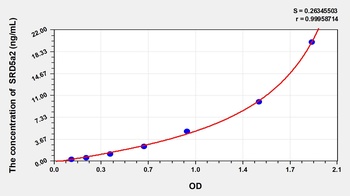 Human Steroid 5 Alpha Reductase 2 (SRD5a2) ELISA Kit
