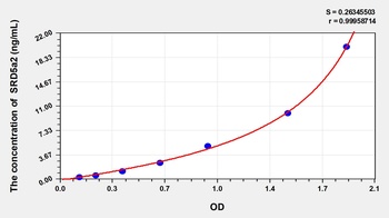 Human SRD5a2 ELISA Kit