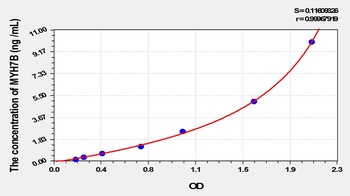 Human Myosin Heavy Chain 7B, Cardiac Muscle Beta (MYH7B) ELISA Kit