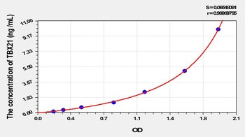 Human TBX21 ELISA Kit