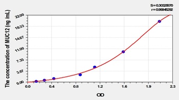 Human MUC12 ELISA Kit