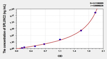 Human SPLUNC2 ELISA Kit