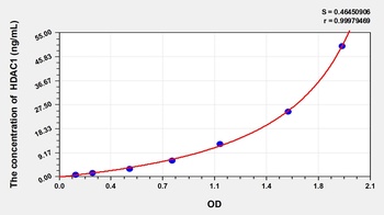 Mouse HDAC1 ELISA Kit