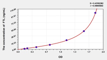 Mouse FTL ELISA Kit