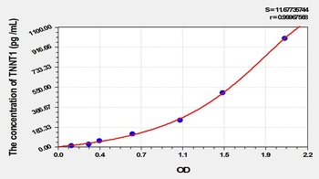 Mouse TNNT1 ELISA Kit