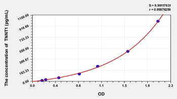 Rat TNNT1 ELISA Kit