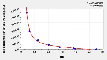 Mouse 20S-PSM ELISA Kit