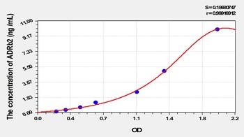 Rat ADRb2 ELISA Kit