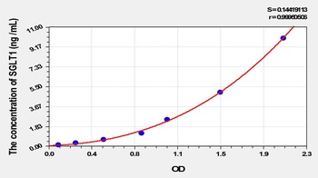 Mouse Sodium/Glucose Cotransporter 1 (SGLT1) ELISA Kit