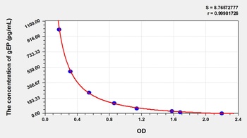 Mouse gEP ELISA Kit