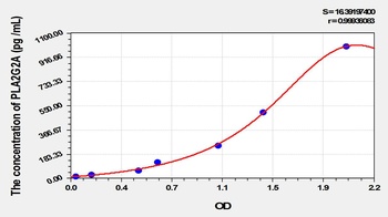Mouse Phospholipase A2, Group IIA (PLA2G2A) ELISA Kit