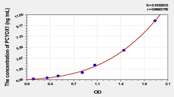 Mouse PCYOX1 ELISA Kit