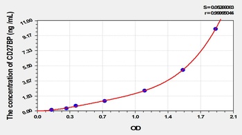 Human CD27 Binding Protein (CD27BP) ELISA Kit