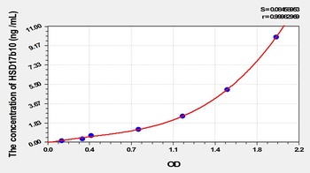 Mouse HSD17b10 ELISA Kit