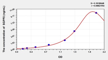 Rat Sphingosine-1-Phosphate Phosphatase 2 (SGPP2) ELISA Kit