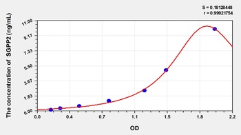 Rat SGPP2 ELISA Kit