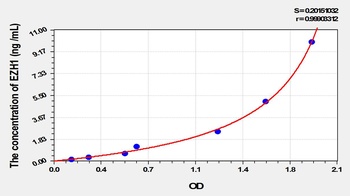 Mouse EZH1 ELISA Kit