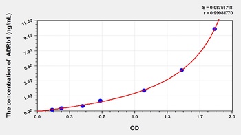 Rat Adrenergic Receptor Beta 1 (ADRb1) ELISA Kit
