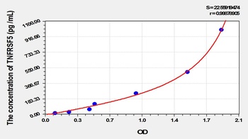 Rat TNFRSF5 ELISA Kit