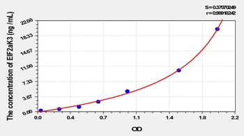 Mouse Eukaryotic Translation Initiation Factor 2 Alpha Kinase 3 (EIF2aK3) ELISA Kit