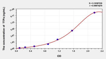 Mouse TTPa ELISA Kit