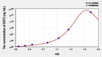 Mouse DDIT3 ELISA Kit