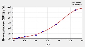 Human Canopy 2 Homolog (CNPY2) ELISA Kit