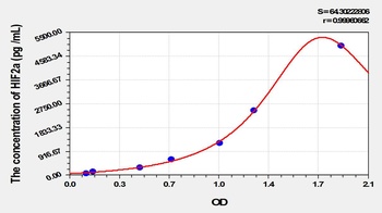 Rat HIF2a ELISA Kit