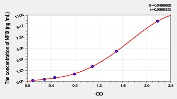 Rat Nuclear Factor I/X (NFIX) ELISA Kit