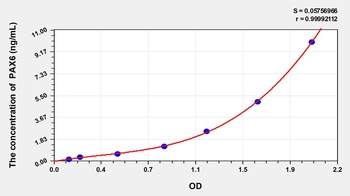 Rat Paired Box Gene 6 (PAX6) ELISA Kit