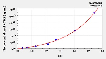 Rat PCSK9 ELISA Kit