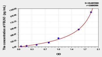 Mouse FBLN3 ELISA Kit