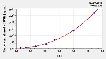 Human NOTCH2 ELISA Kit