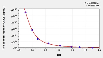 Guinea pig Cholecystokinin 8, Octapeptide (CCK8) ELISA Kit