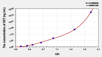 Rat NET ELISA Kit