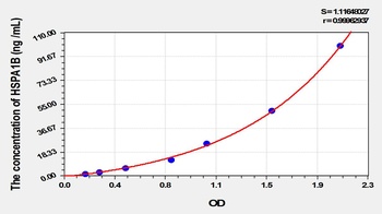 Cattle Heat Shock 70kDa Protein 1B (HSPA1B) ELISA Kit