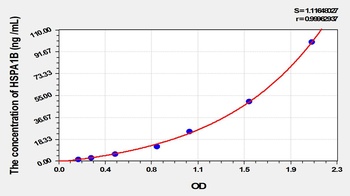 Animal HSPA1B ELISA Kit