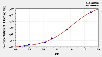 Mouse Free Fatty Acid Receptor 2 (FFAR2) ELISA Kit