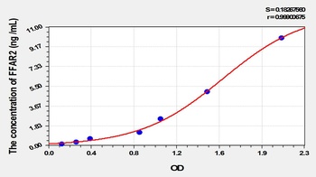 Mouse FFAR2 ELISA Kit