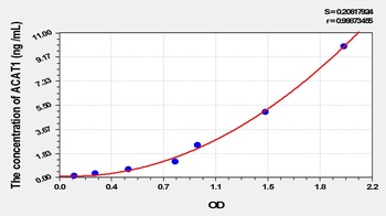 Mouse Acetyl Coenzyme A Acetyltransferase 1 (ACAT1) ELISA Kit