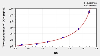 Mouse Osteoglycin (OGN) ELISA Kit