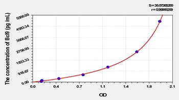 Mouse B-Cell CLL/Lymphoma 9 (Bcl9) ELISA Kit