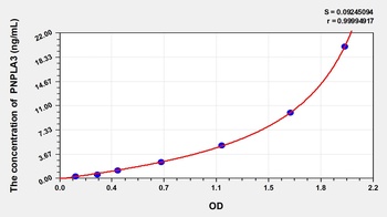 Rat Patatin Like Phospholipase Domain Containing Protein 3 (PNPLA3) ELISA Kit