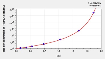 Rat PNPLA3 ELISA Kit