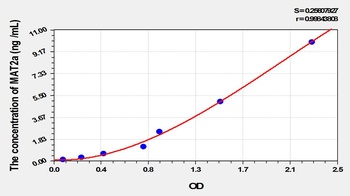 Rat MAT2a ELISA Kit