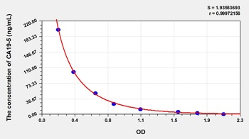 Human CA19-5 ELISA Kit