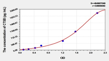 Mouse CTSB ELISA Kit