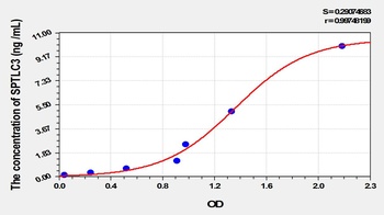 Mouse Serine Palmitoyltransferase, Long Chain Base Subunit 3 (SPTLC3) ELISA Kit