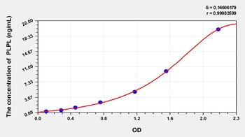 Human Myelin Proteolipid Protein Like Protein (PLPL) ELISA Kit