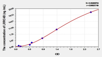 Human Leucine Rich Repeat Containing Protein 4B (LRRC4B) ELISA Kit